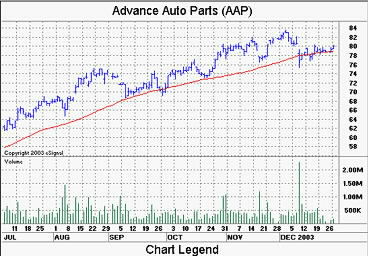 {short description of image}