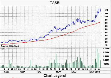 {short description of image}