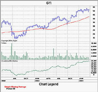 {short description of image}