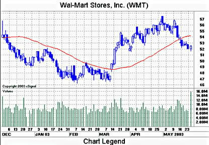 {short description of image}