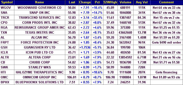 Marine Corps Taping Chart