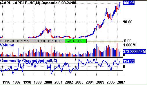 {short description of image}