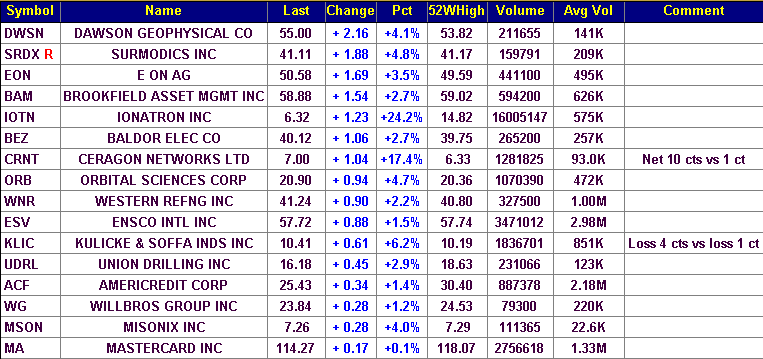 {short description of image}