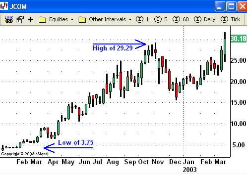 {short description of image}