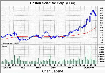 {short description of image}