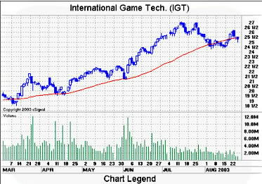 {short description of image}